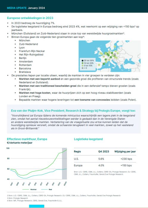 Europese ontwikkelingen in 2023