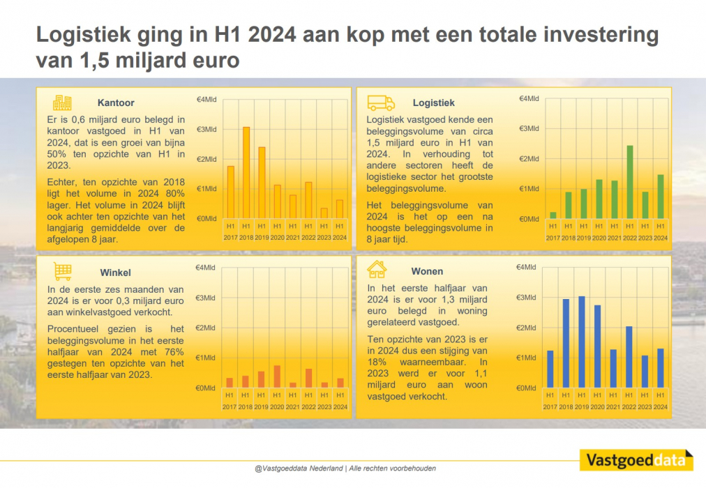 Toelichting beleggingsvolume per sector