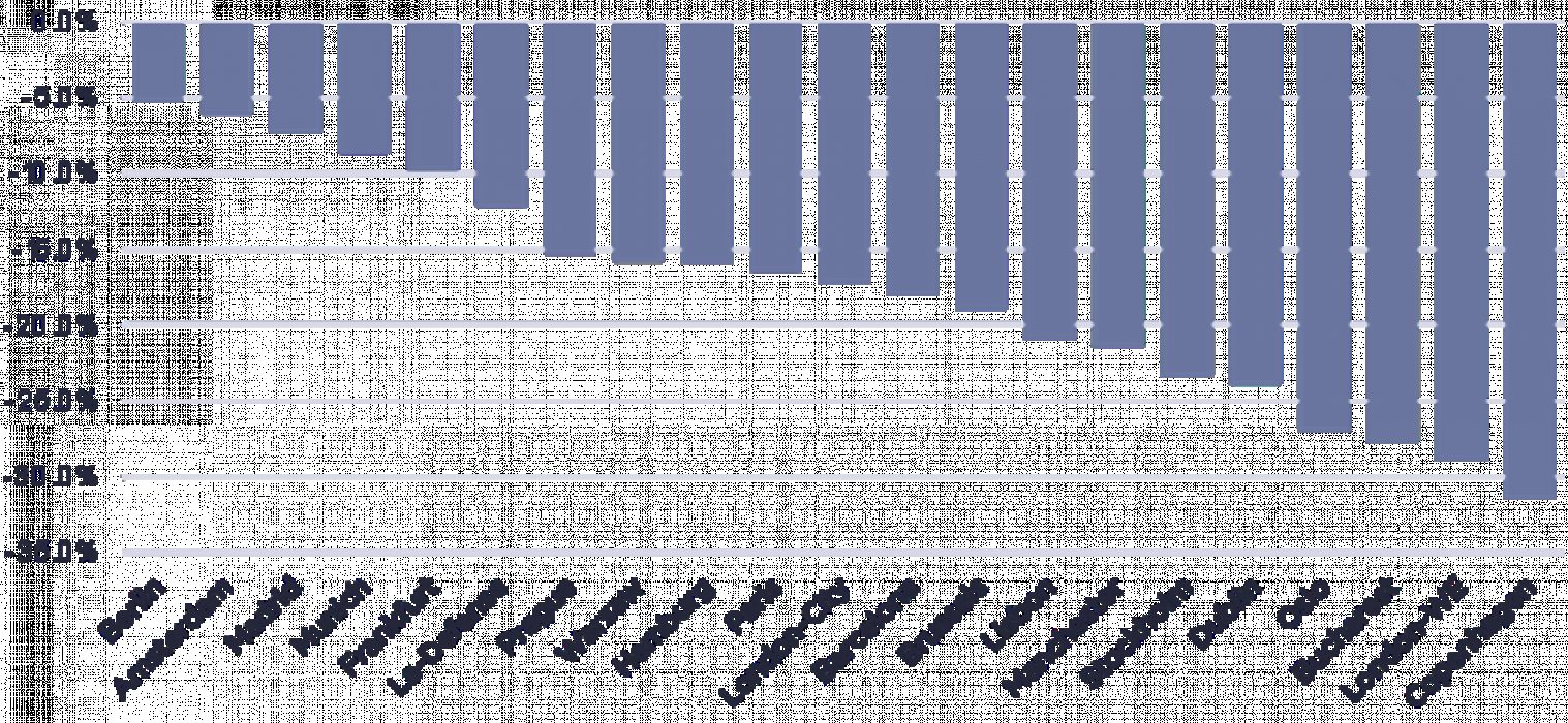 Vereiste kapitaalwaardecorrectie in Q3 2023 (%)